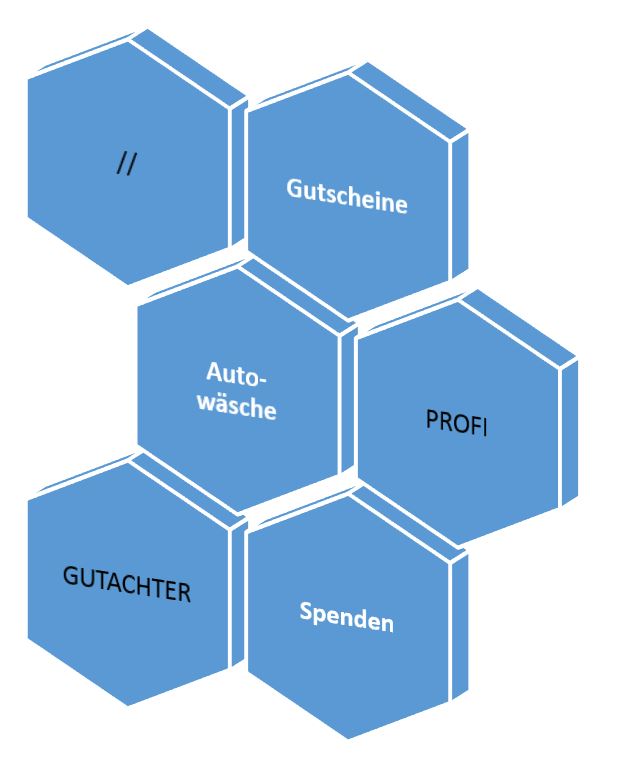 Kfz Gutachten Haftpflichtgutachten Gutschein